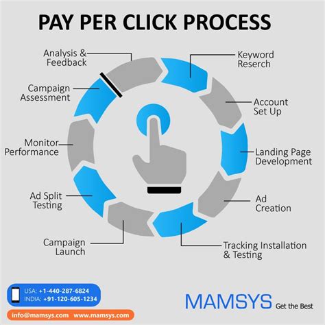 Pay Per Click Advertising Is A Great Way To Get Visitors When You Need