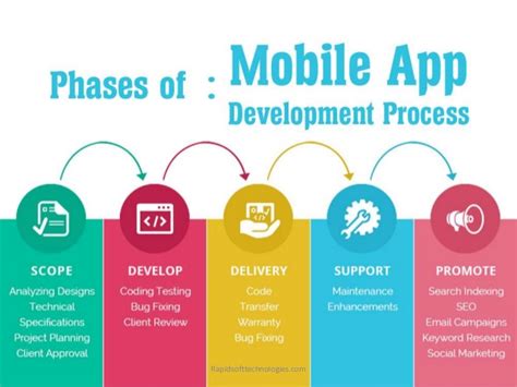 The process of mobile game development can transform a game design. All the Important Phases of the Mobile APP Development Process