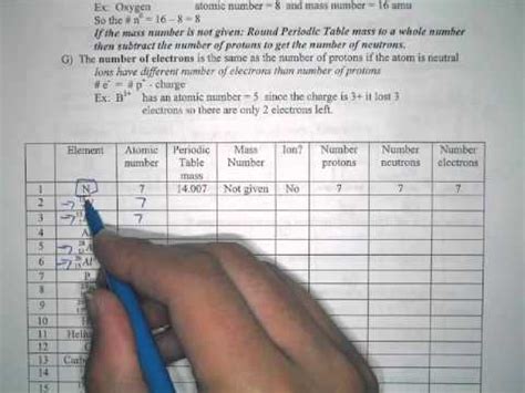 The 1040 is the form that americans use to complete their federal income tax returns. Atomic Mass And Atomic Number Worksheet Answers - Worksheet List