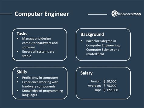What Does A Computer Engineer Do Career Insights And Job Profiles