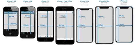 Iphone Size Comparison Chart Ranking Them All By Size Iphone 4