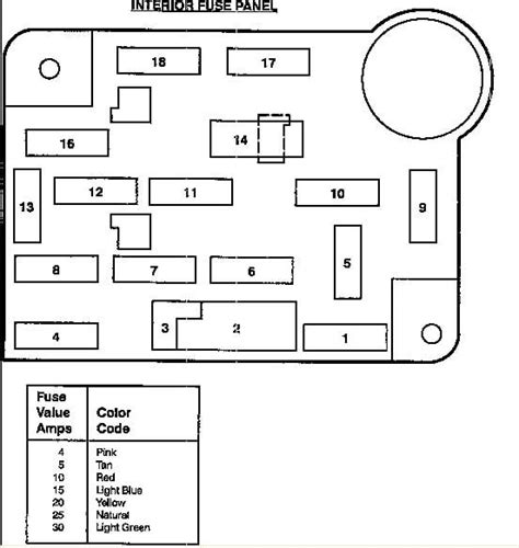 1991 Ford F150 Fuse Box Diagram General Wiring Diagram