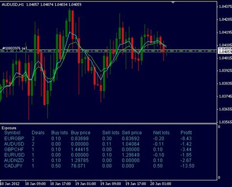 Mt4 Trade Condition Indicatordashboard Forex Factory