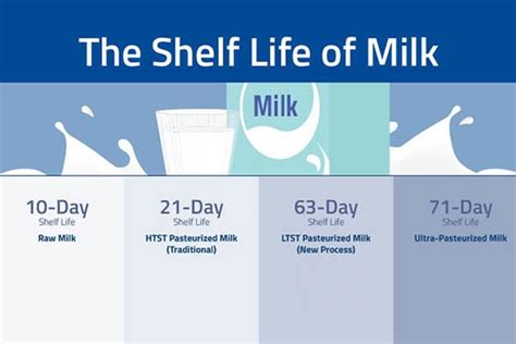 Pasteurizing Milk Pasture Raised Raw Milk