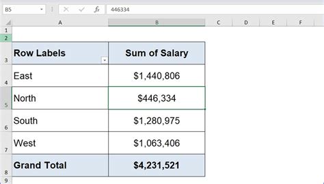 You can also create a pivot table, which is a report that analyzes and summarizes your data. How to Change Pivot Table Data Source - ExcelNotes