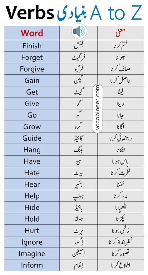 Basic English Verbs With Urdu Meanings Artofit