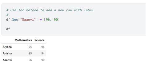 How To Add Rows Columns To Pandas Dataframe