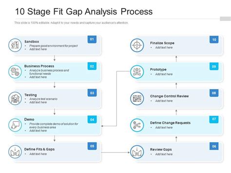 Stage Fit Gap Analysis Process Presentation Graphics
