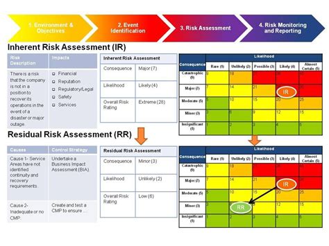 An excel file with all your template data will download. risk management assessment - Google Search | Risk management, Business risk, Project risk management