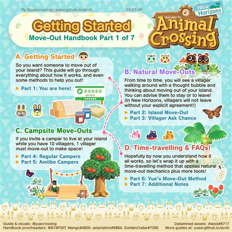 Animal Crossing New Horizons How To Get Rid Of Villagers Sanimale