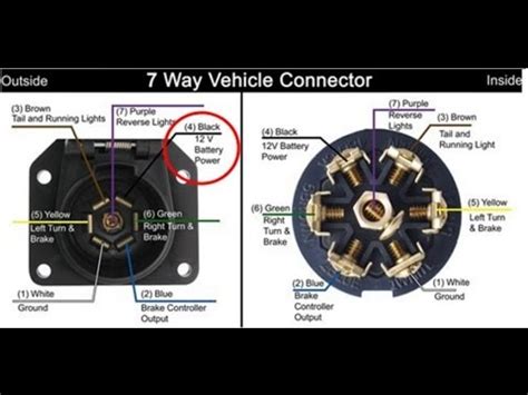 A number of standards prevail in australia for trailer connectors, the electrical connectors between vehicles and the trailers they tow that provide a means of control for the trailers. 7 Pin Trailer Wiring Troubleshooting