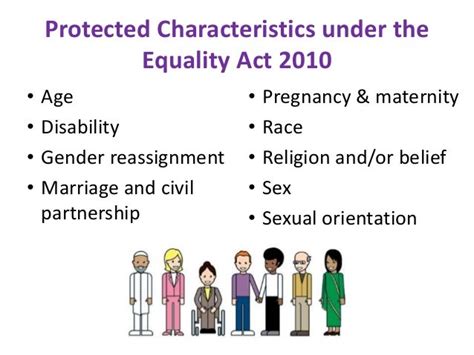 Equality And Diversity By Reaseheath