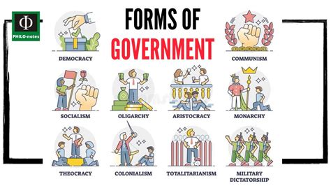 Types Of Government For Kids