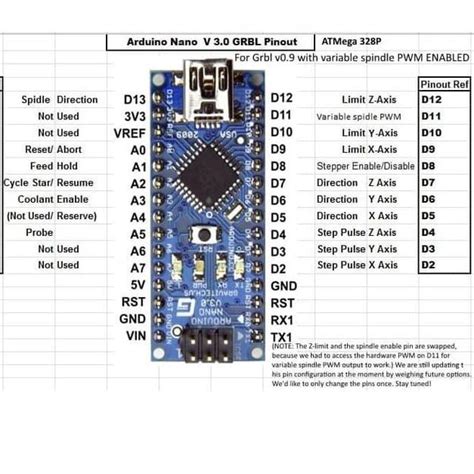 The discussion about the pwm phenomenon and the application of. Arduino Uno Grbl 11 Pinout - Pcb Circuits