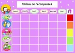 behavior chart (French) | Behaviour chart, Child behavior chart, Charts ...
