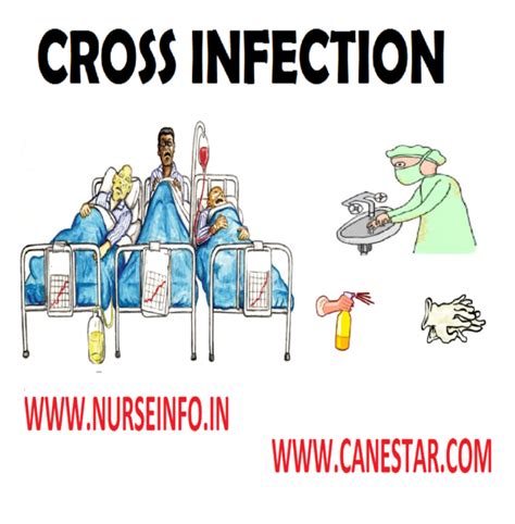 Cross Infection In Hospital Risk Factors And Preventive Methods