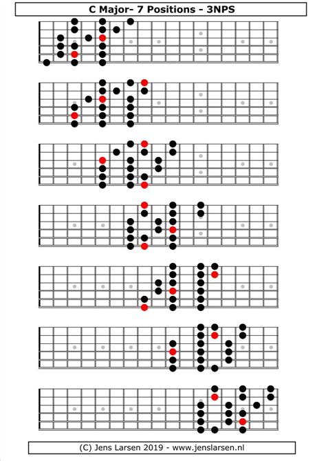 Major Scale 3 Notes Per String Jens Larsen