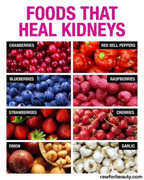 Foods That Help Your Kidneys Cranberries Blueberries Cherries And