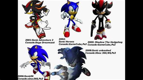 Sonic The Hedgehog Timeline Youtube
