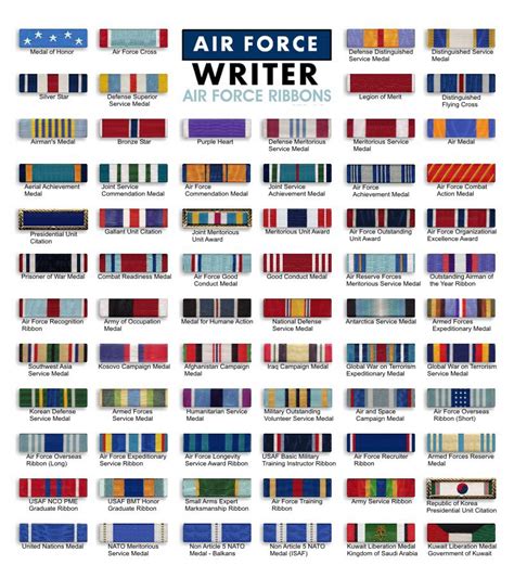 Air Force Ribbon Chart Air Force Ribbons Air Force Medals Air Force