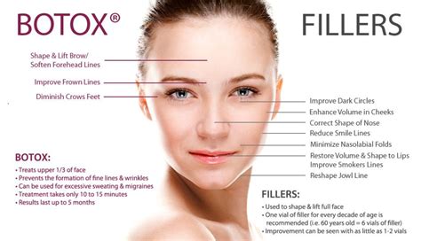 Current Specials Skinenvy Md Botox Fillers Botox Injection Sites