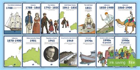 The First Fleet Voyage Timeline Cards Australia History History