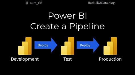 Creating A Deployment Pipeline In The Power Bi Service Otosection