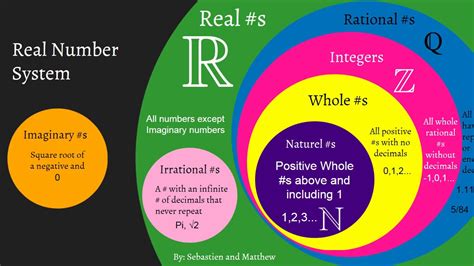 Real Numbers Are There Real Numbers That Are Neither Rational Nor