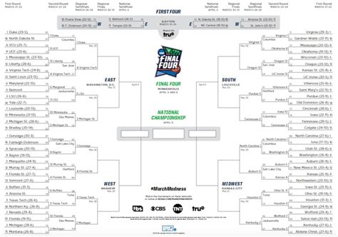 March Madness Bracket 2019 Updated And Printable Athlon Sports