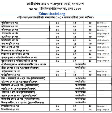 Hsc Exam Routine পরীক্ষা হচ্ছে না All Board Bangladesh Educationbd