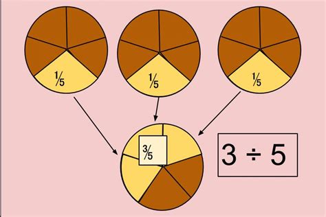 Fraction Visual Models What Every Teacher Should Know Room To Discover