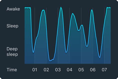 How Sleep Cycle Works Sleep Cycle Alarm Clock