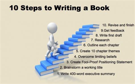 The 10 Essential Steps To Write Your Book In A Flash
