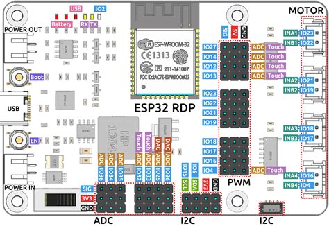 Introduction To Esp32 Series Esp Examples Explained Y