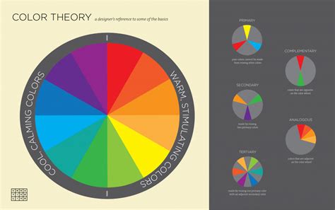 Infographic 3 Basic Principles Of Color Theory For Designers