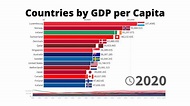 Top 15 Countries by GDP per Capita - 1970/2019 - Statistics and Data