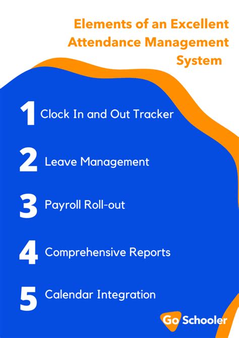 Ppt Attendance Management System Powerpoint Presentation Free To