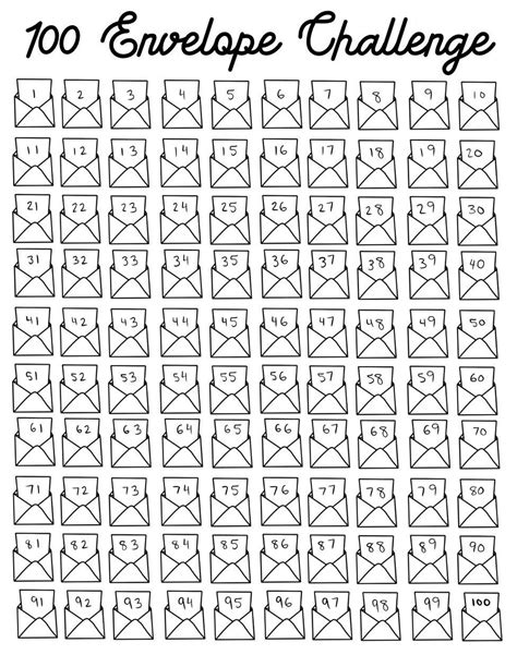 10k Envelope Challenge Chart