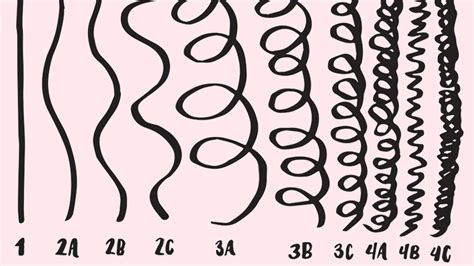 How To Figure Out Your Curly Hair Type And Why It Actually Helps Glamour