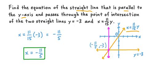 Find The Equation Of Line That Is Perpendicular To X Axis And Passes