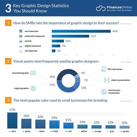 69 Graphic Design Statistics You Cant Ignore 2024 Industry Data