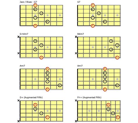 Constructing Basic Guitar Chords Part