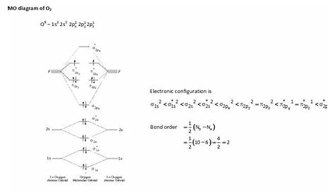 what is the molecular orbital diagram of O2 - Chemistry - Chemical