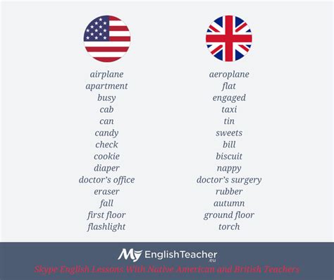 Main Differences Between American And British English