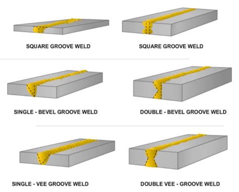 Types Of Groove Welds