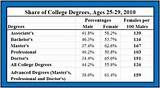 What Are The Degrees In College Images