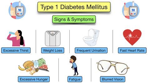 Type 1 Diabetes Mellitus Symptoms Treatment Causes Medications