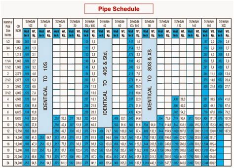 Tabel Nominal Ukuran Pipa Dan Schedule Pipa