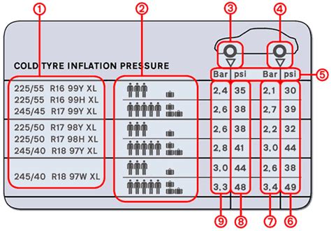 35 How To Read Bmw Tyre Pressure Label Labels 2021