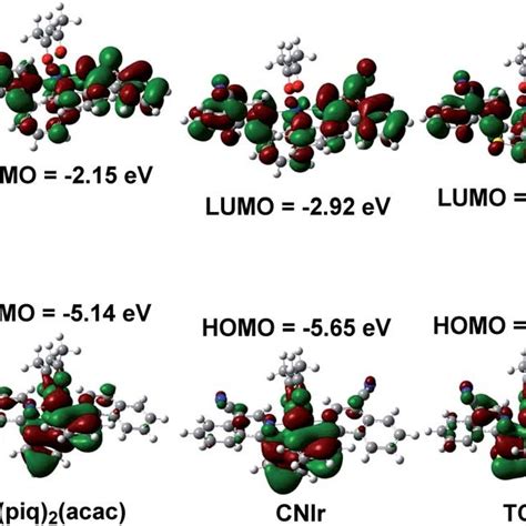 The Calculated HOMO And LUMO Energy Levels Of Ir III Complexes